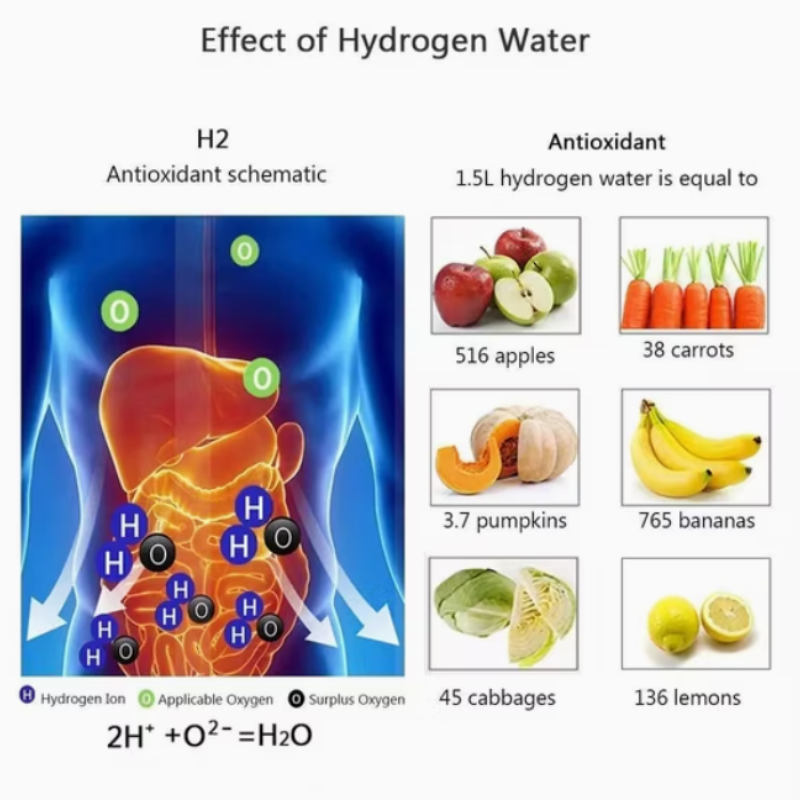 Benefits of Hydrogen Water