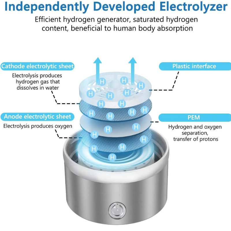 Hydrogen Generator Glass Water Bottle