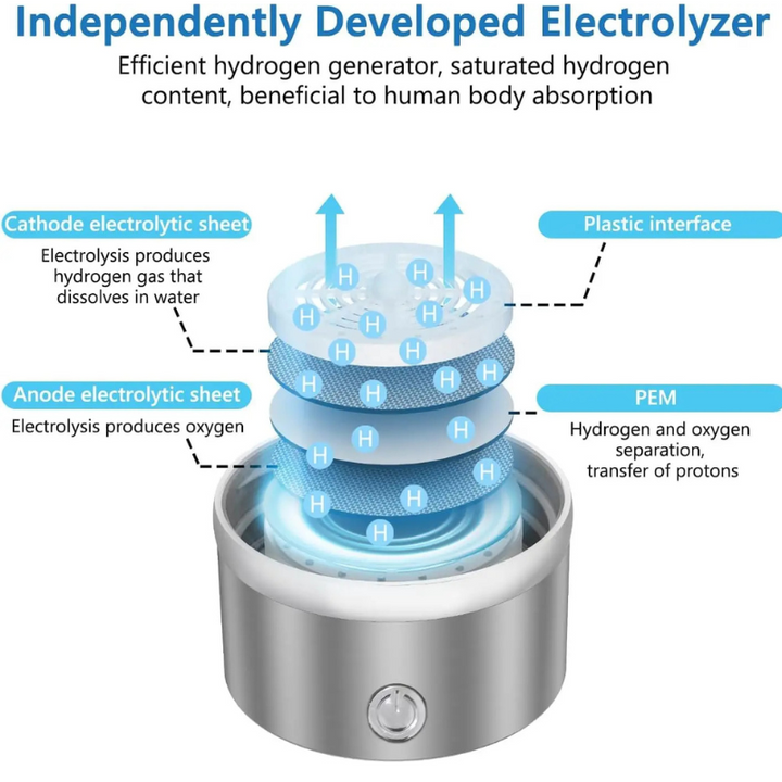 Hydrogen Generator Glass Water Bottle