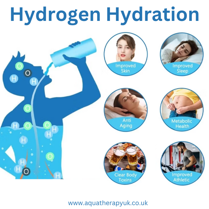 Hydrogen Hydration Benefits