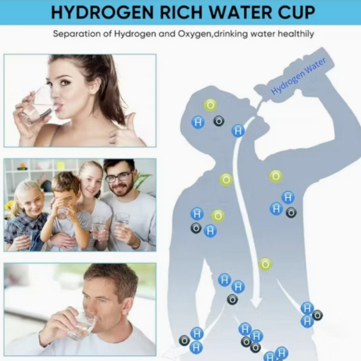 Hydrogen Rich Water